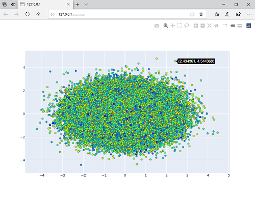 Thư Viện Plotly Trong Python Là Gì?